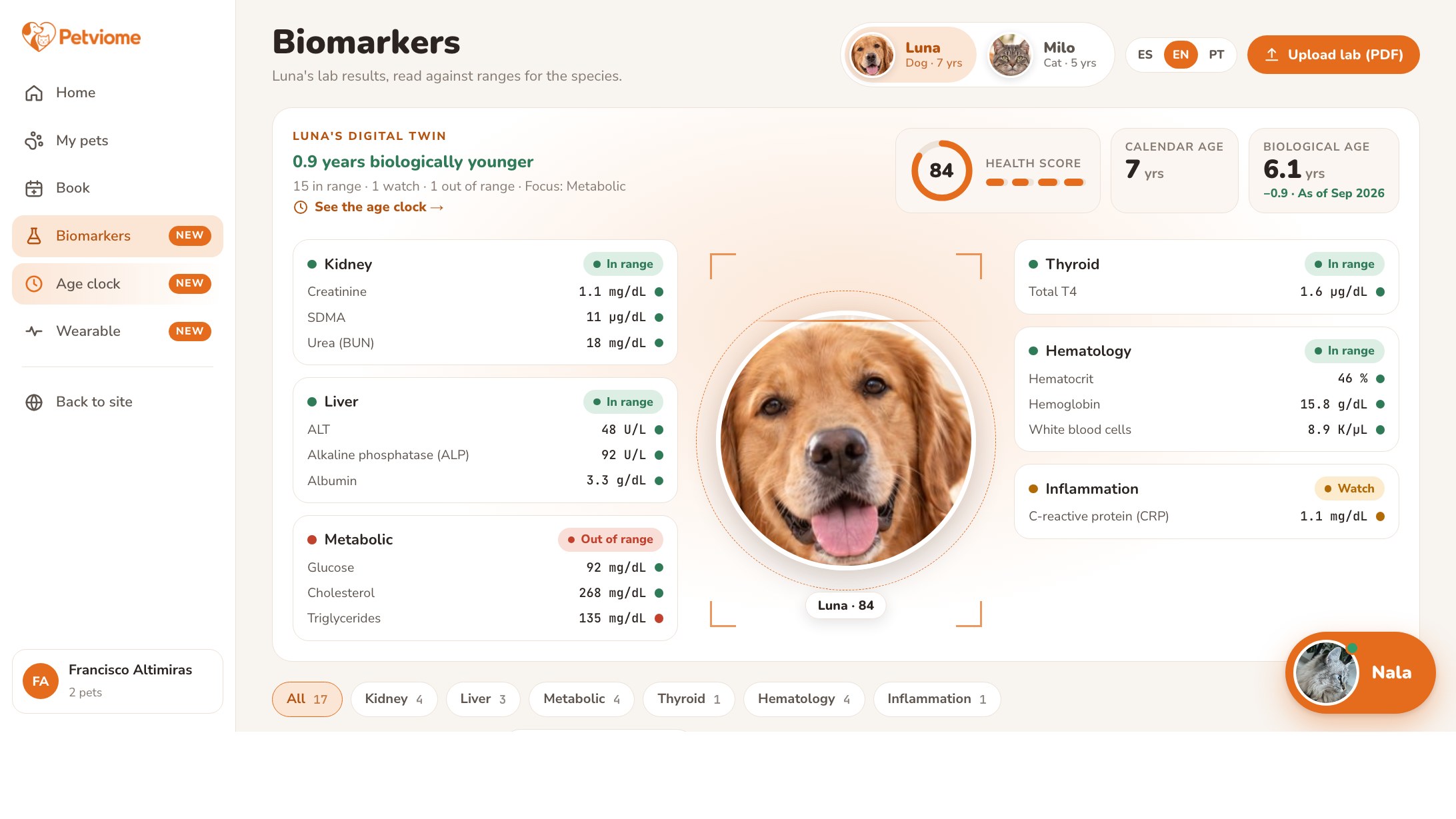 PetViome Biomarkers screen: Luna's digital twin with kidney, liver, metabolic, thyroid, hematology and inflammation panels and a Health Score of 84